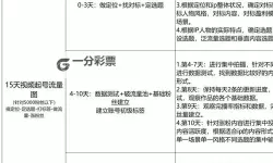 《命运方舟》新手起号思路讲解 账号怎么快速成型
