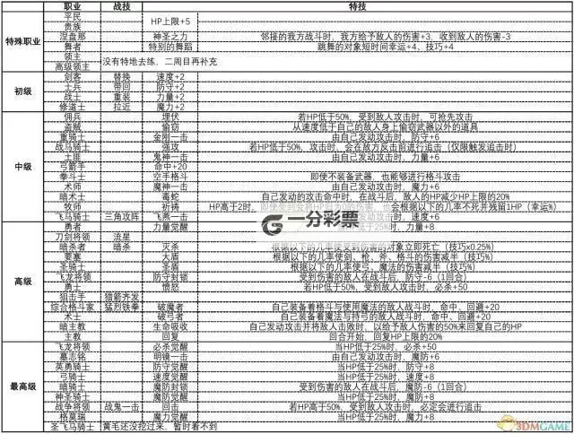 《火焰纹章风花雪月》钓鱼及武器修理等技巧分享图1