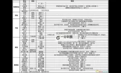 《火焰纹章风花雪月》钓鱼及武器修理等技巧分享