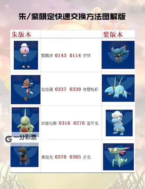 《宝可梦朱紫》全进化道具获取方式汇总 进化道具怎么获得图2
