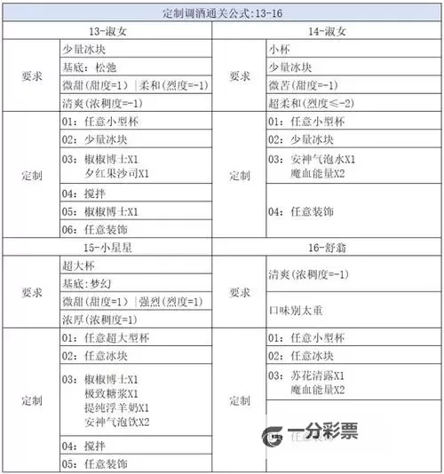 《崩坏星穹铁道》杯中逸事配方推导一览 杯中逸事调酒材料怎么选图2
