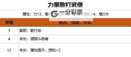 《博德之门3》力量散打武僧Build分享图1