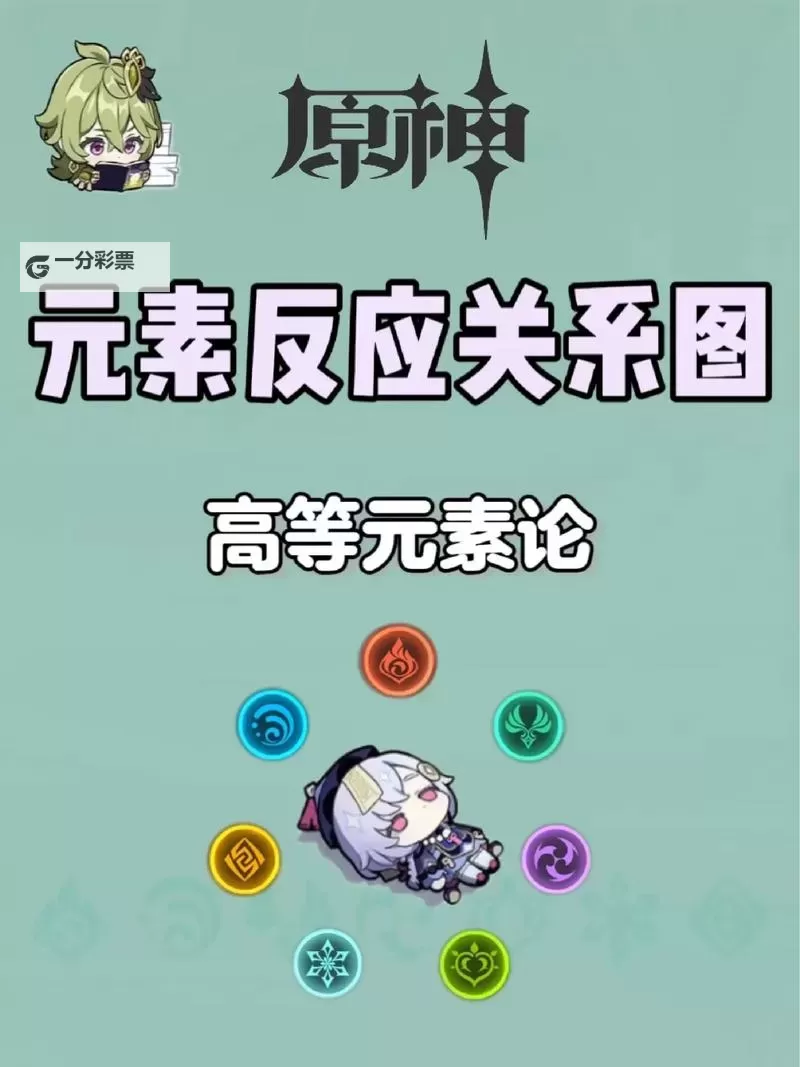 《原神》元素反应机制讲解及队伍搭配教程图1
