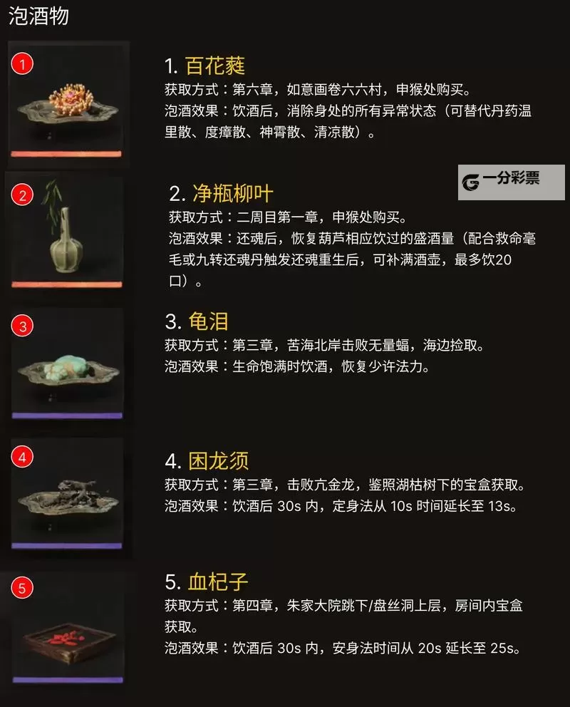 《黑神话悟空》全酒品强度评析与获取教程图1