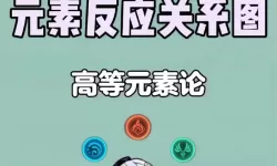 《原神》元素反应机制讲解及队伍搭配教程