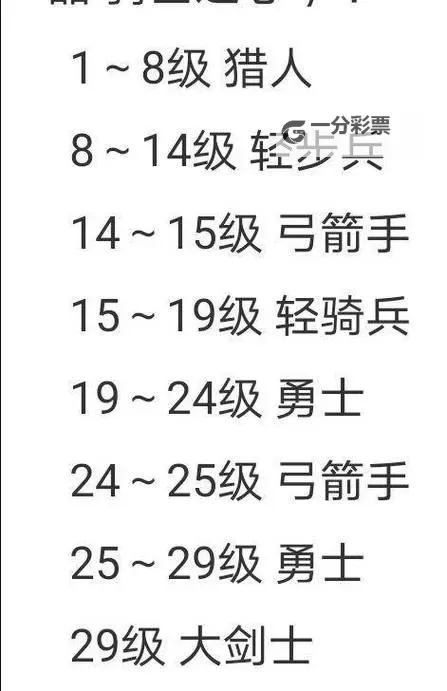 诸神皇冠开局怎么玩? 诸神皇冠新手开局推荐图1