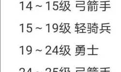 诸神皇冠开局怎么玩？  诸神皇冠新手开局推荐