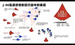 《从军》美系常用飞机玩法讲解