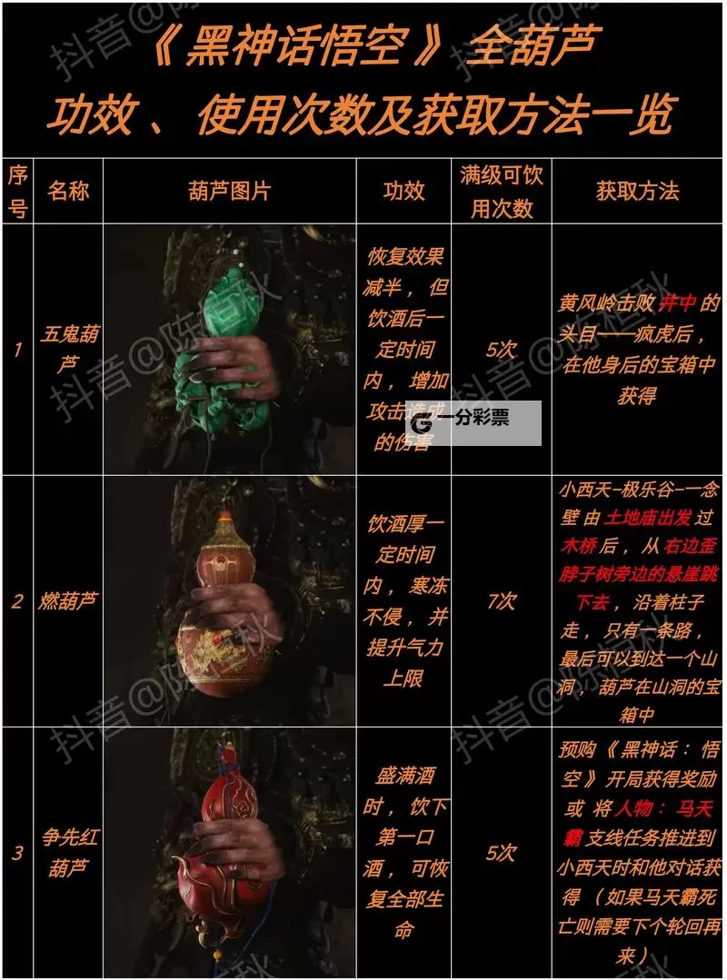 《黑神话悟空》肉角效果及获取方法 肉角怎么获得图1