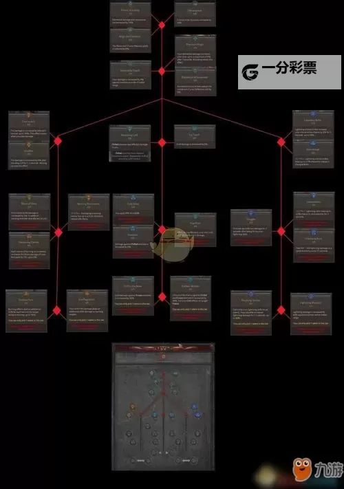 《暗黑破坏神4》Build模拟器使用说明 Build模拟器怎么用图1