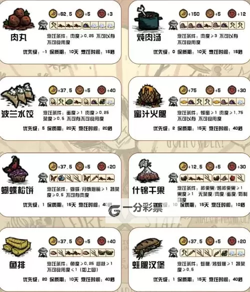 饥荒 14版实用性食谱一览图1