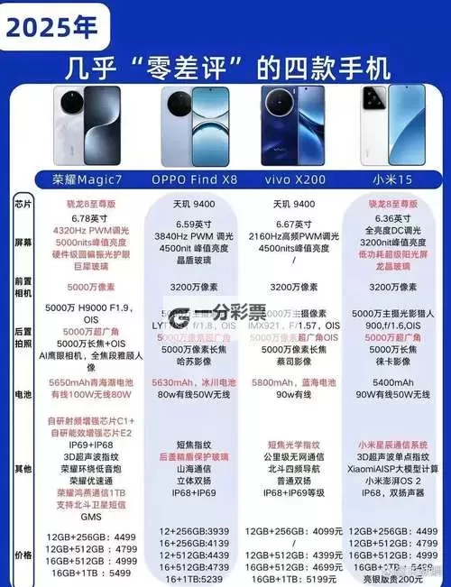 大都督双开挂机软件推荐  怎么双开大都督详细图文教程图1