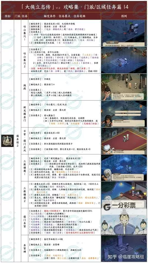 《大侠立志传》楚襄城全任务攻略图1