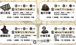 饥荒 14版实用性食谱一览