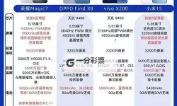 大都督双开挂机软件推荐  怎么双开大都督详细图文教程