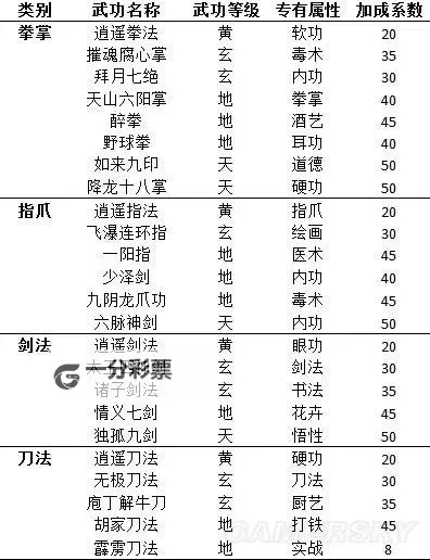 《侠客风云传》武功养成好感度等条件限制 实用技巧分享图1