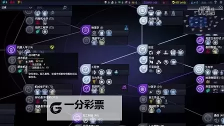 文明:太空 上手技巧心得 试玩感受图1