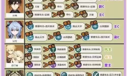 《原神》为了旧日与明天任务攻略 饲主的职分成就获取方法