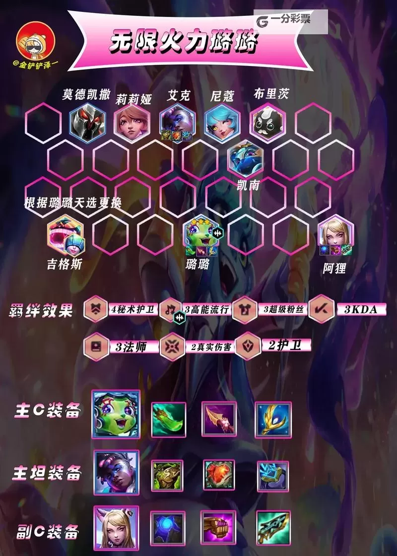 《云顶之弈》11.22版开服阵容推荐图2