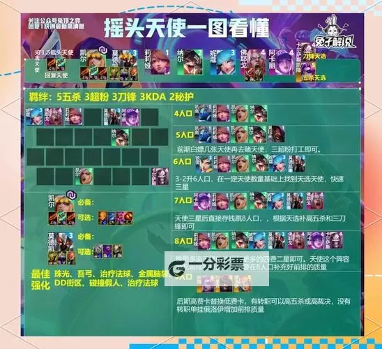 《顽石英雄》阵容推荐:消耗收割流阵容搭配攻略图1