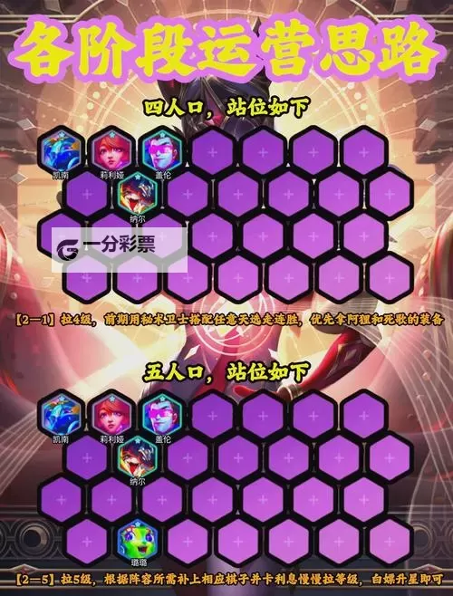 《顽石英雄》阵容推荐:消耗收割流阵容搭配攻略图2