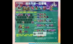 《顽石英雄》阵容推荐：消耗收割流阵容搭配攻略
