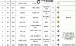 《命运方舟》全职业铭刻搭配攻略 全职业强度一览