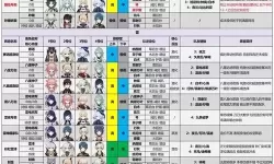 《原神》4.6深渊打法心得 4.6版本深境螺旋攻略