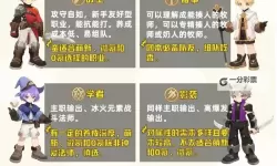 《出发吧麦芬》学者技能搭配分享