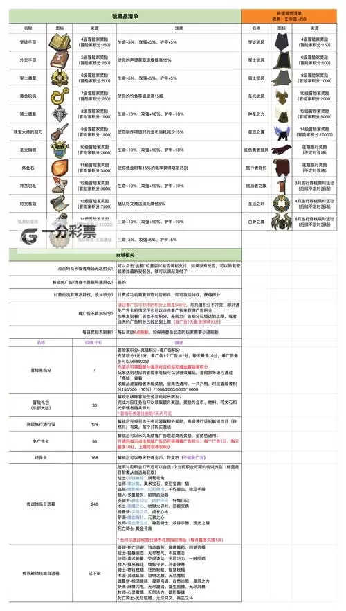 《勇者斗恶龙英雄》属性系统详解 每项属性是什么意思图2