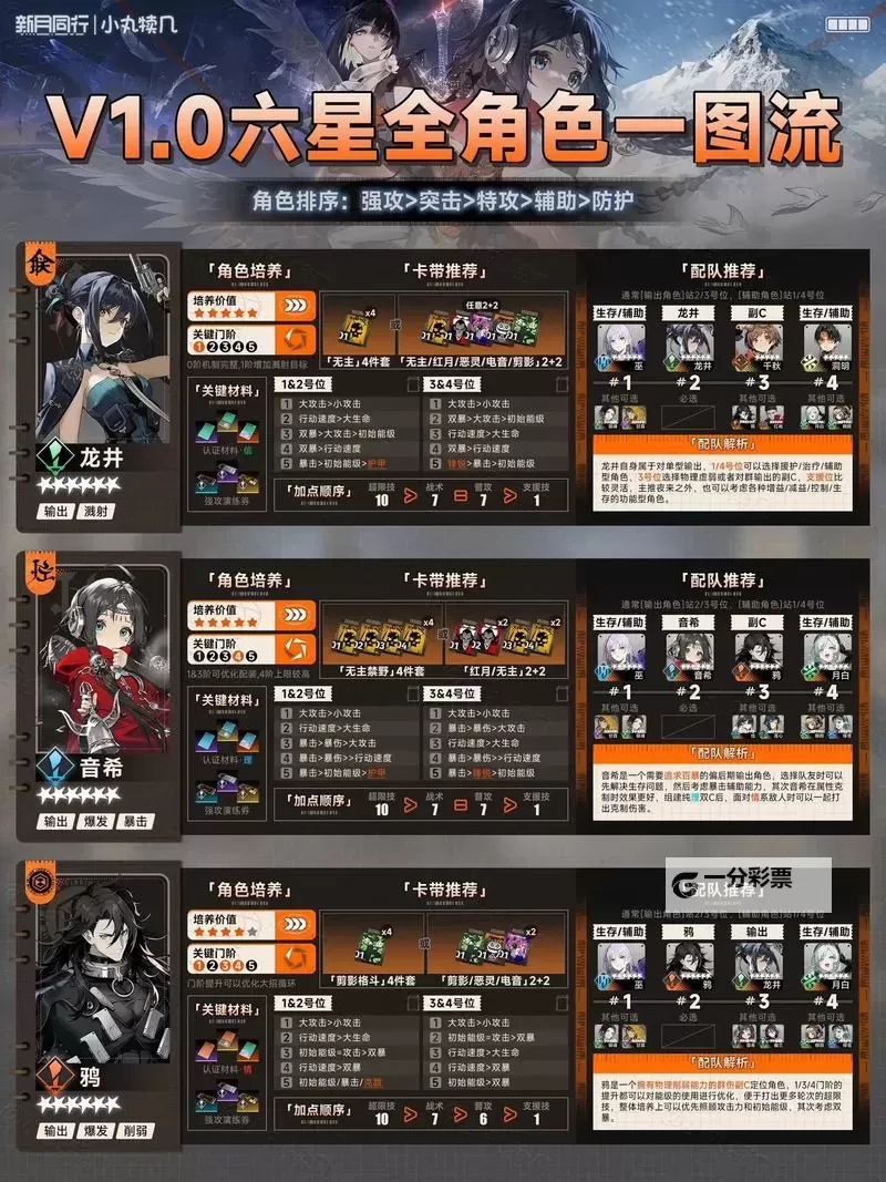 《全职觉醒》开服攻略:开服首日快速升级指南!图2