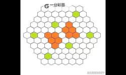 《文明6》新手好用城市布局推荐 好用城市布局一览
