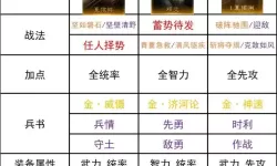 《三国全面战争》武将属性与兵种搭配解析 武将属性怎么选择