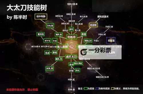 《星空》全技能效果解析及完美开局攻略图1