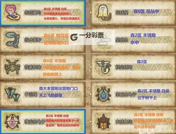 《怪物猎人荒野》农场素材采集委托一览图1