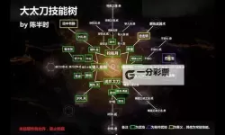 《星空》全技能效果解析及完美开局攻略